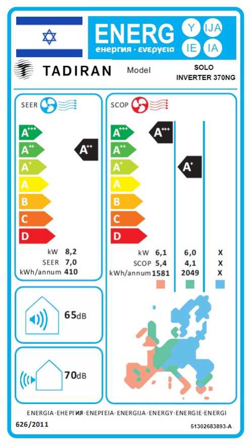 מזגן עילי TADIRAN 27980BTU דגם SOLO INVERTER 370NG תדיראן - תמונה 3