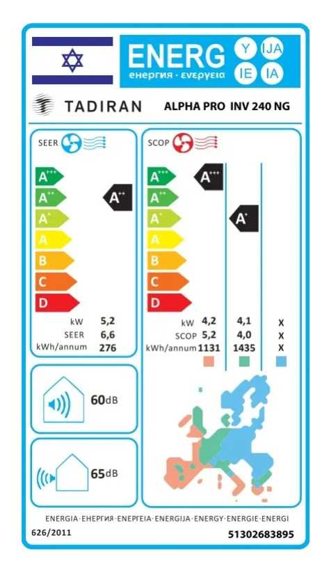 מזגן  TADIRAN 17740 BTU דגם ALPHA PRO INV 240NG תדיראן - תמונה 2