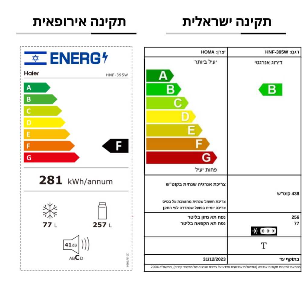 מקרר מקפיא עליון HAIER דגם HNF-395W לבן האייר  - תמונה 3