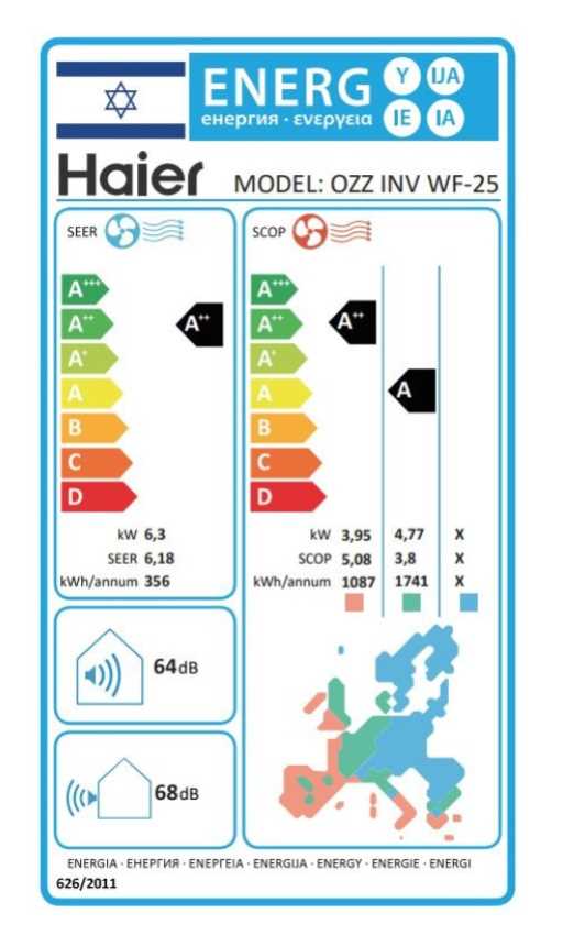מזגן עילי HAIER דגם OZZ INV WiFi 25 האייר - תמונה 2