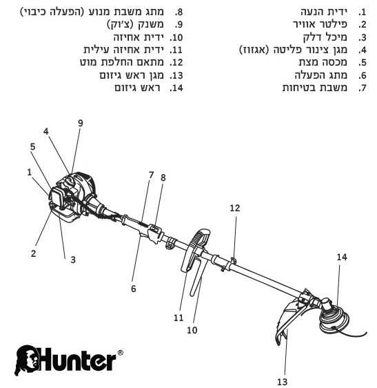 חרמש מנוע בנזין 25.4 סמ חרמש מנוע בנזין 25.4 סמ